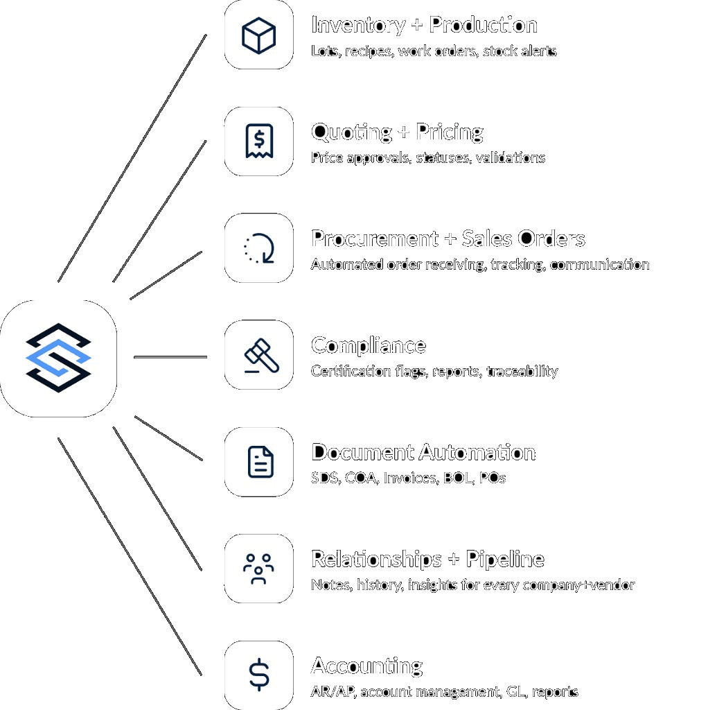 ShelfCycle Platform Features